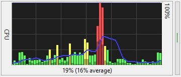 10 Free Bandwidth Monitor Software For Windows 10