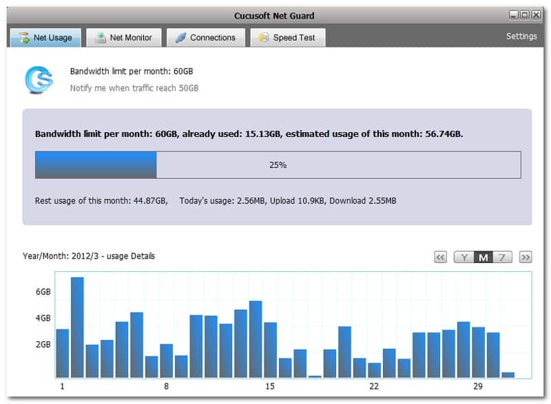10 Free Bandwidth Monitor Software For Windows 10
