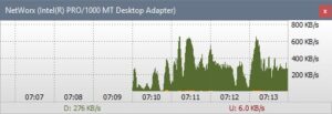 10 Free Bandwidth Monitor Software For Windows 10