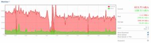 10 Free Bandwidth Monitor Software For Windows 10