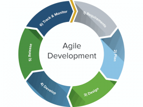 What is Agile Software Development?