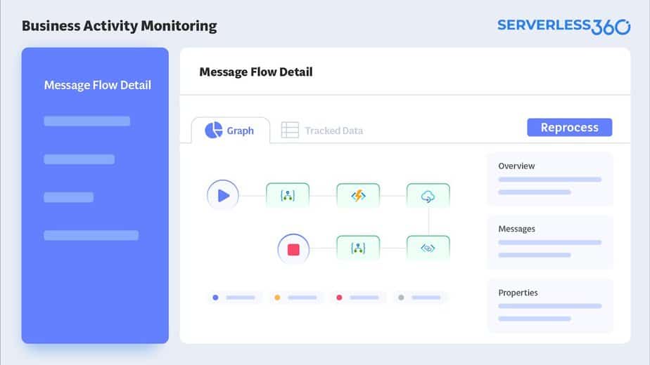 The Best Distributed Tracing Tools To Use