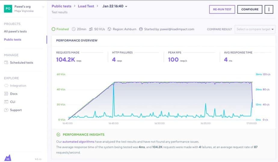 Top 9 Cloud-based Load Testing Tools