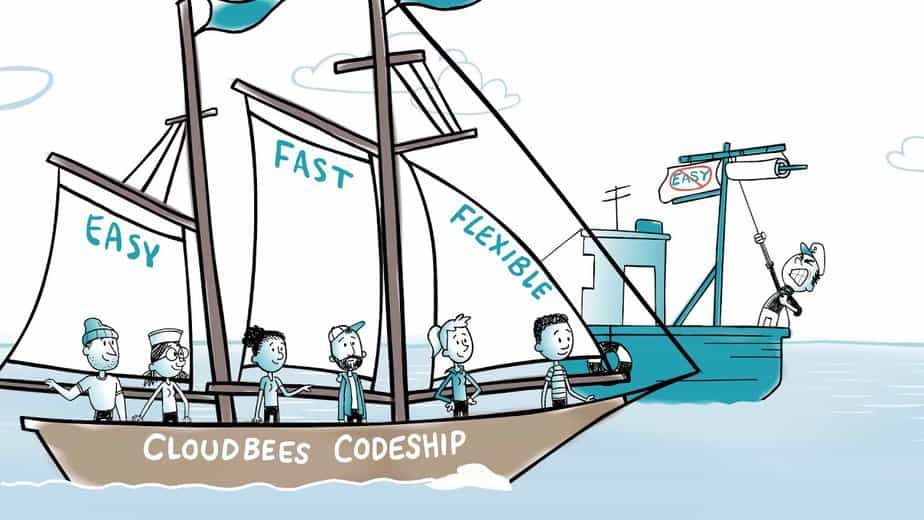 Top 11 CI Tools You Can Try – Continuous Integration Tools