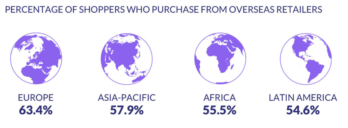 How Has Consumer Behavior Changed Ecommerce in 2020?