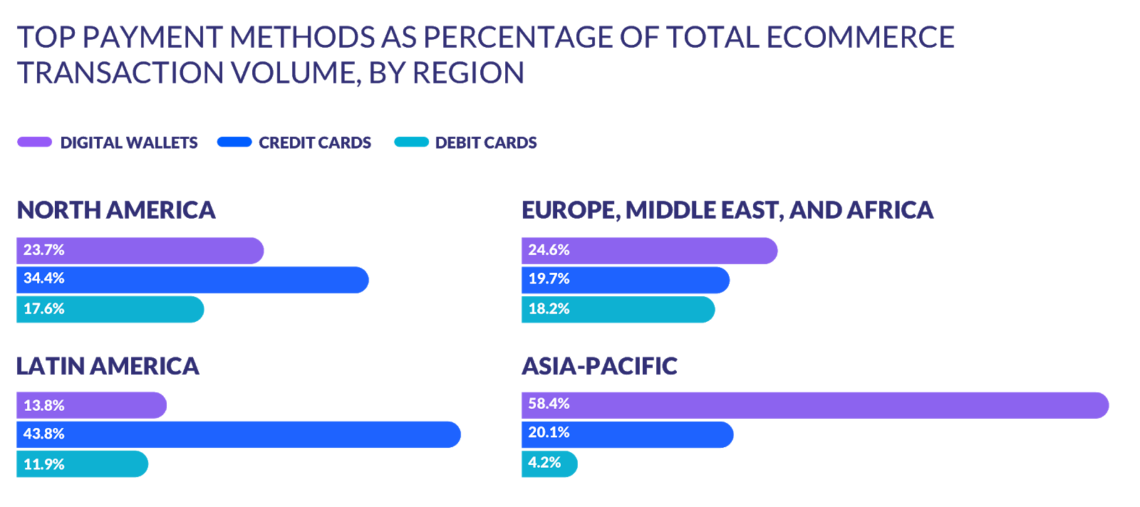 How Has Consumer Behavior Changed Ecommerce in 2020?