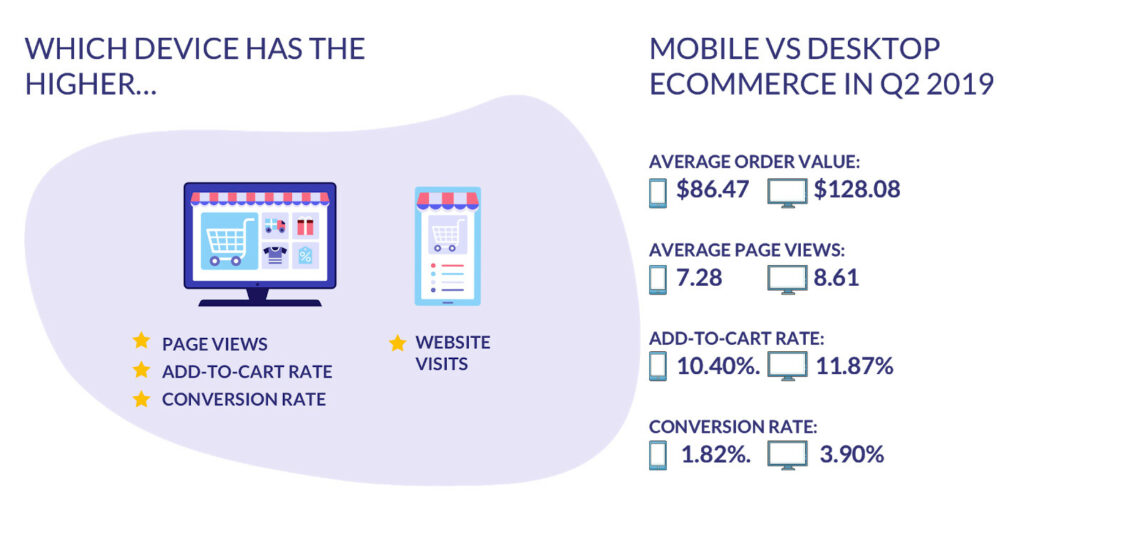 How Has Consumer Behavior Changed Ecommerce in 2020?