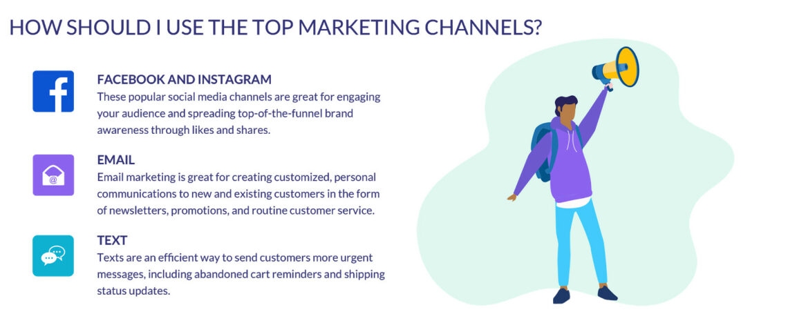 How Has Consumer Behavior Changed Ecommerce in 2020?