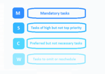 5 Prioritization Techniques You Need to Try in 2021
