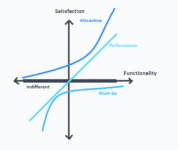 5 Prioritization Techniques You Need to Try in 2021