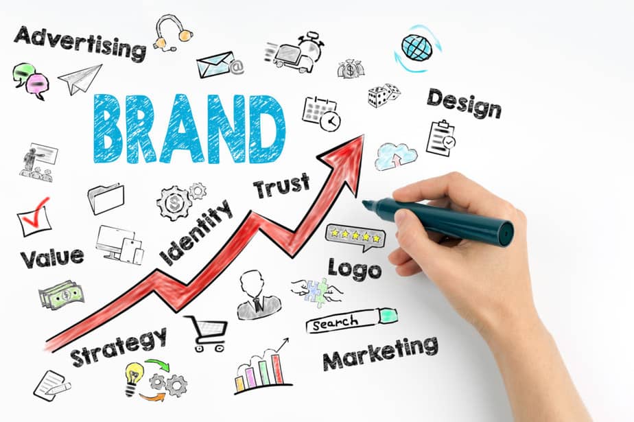 Find out Everything About Branding Strategy